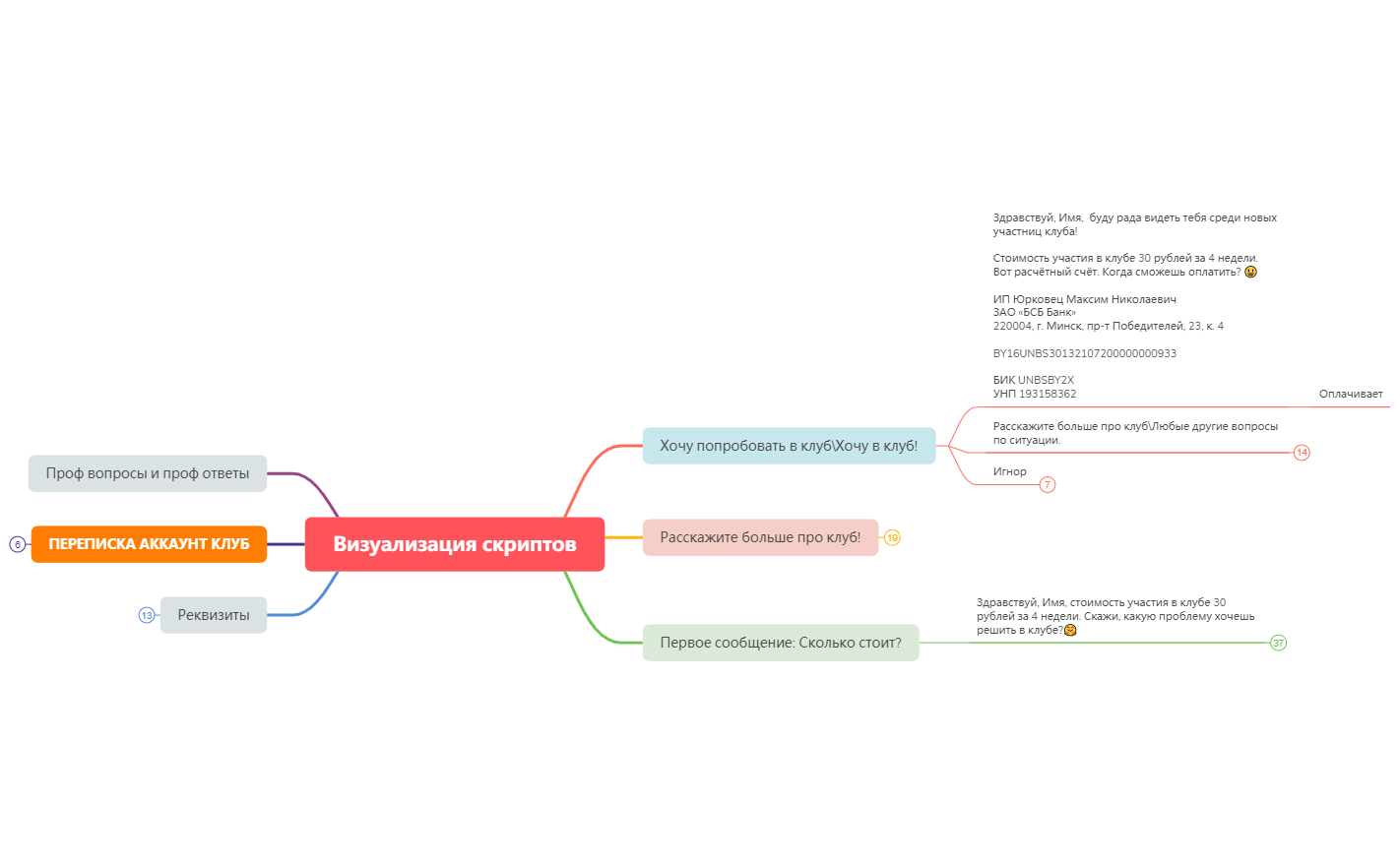  思维导图的缩略图