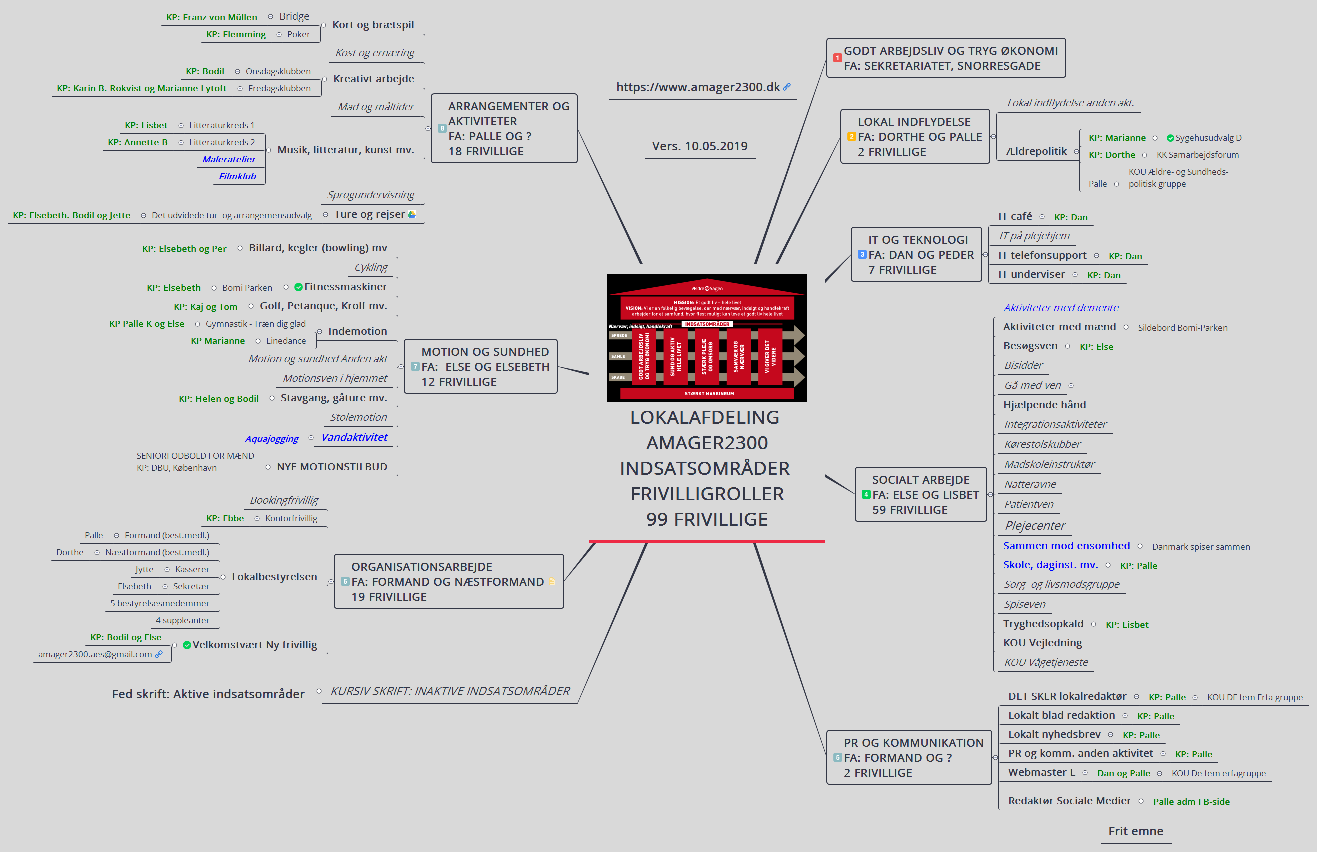 Thumbnail of mind map