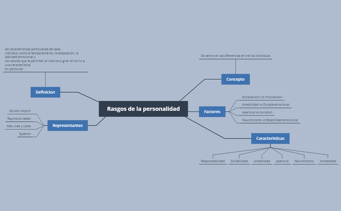 Thumbnail of mind map