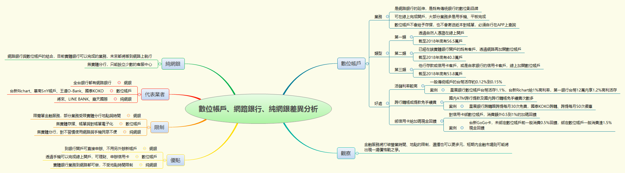 Thumbnail of mind map