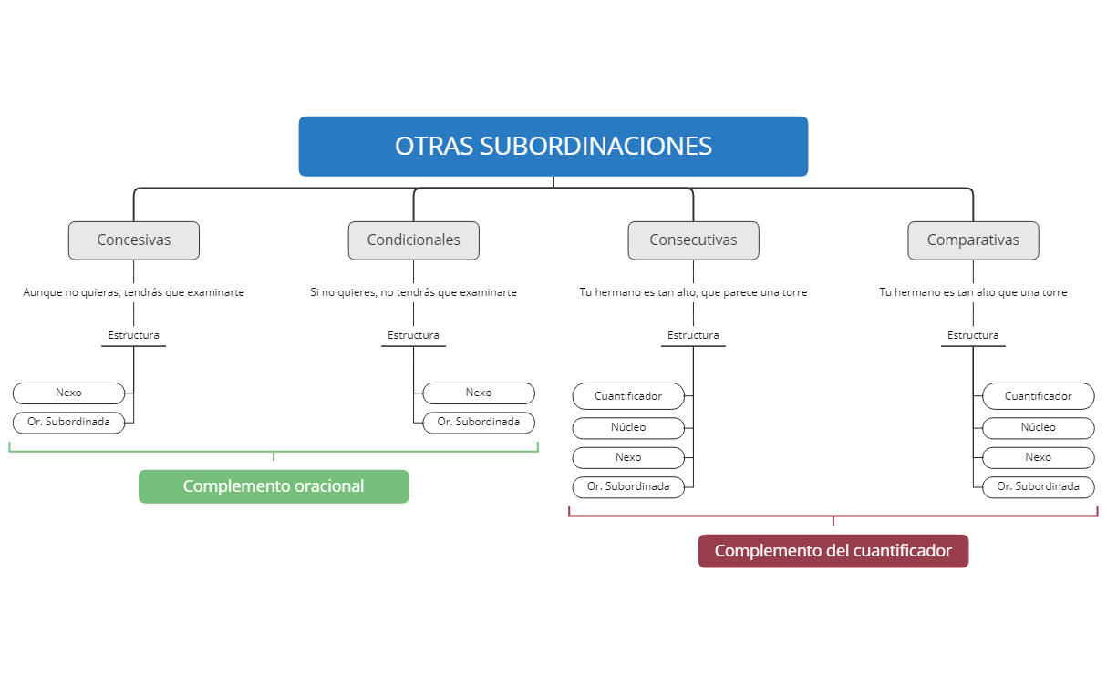 Thumbnail of mind map