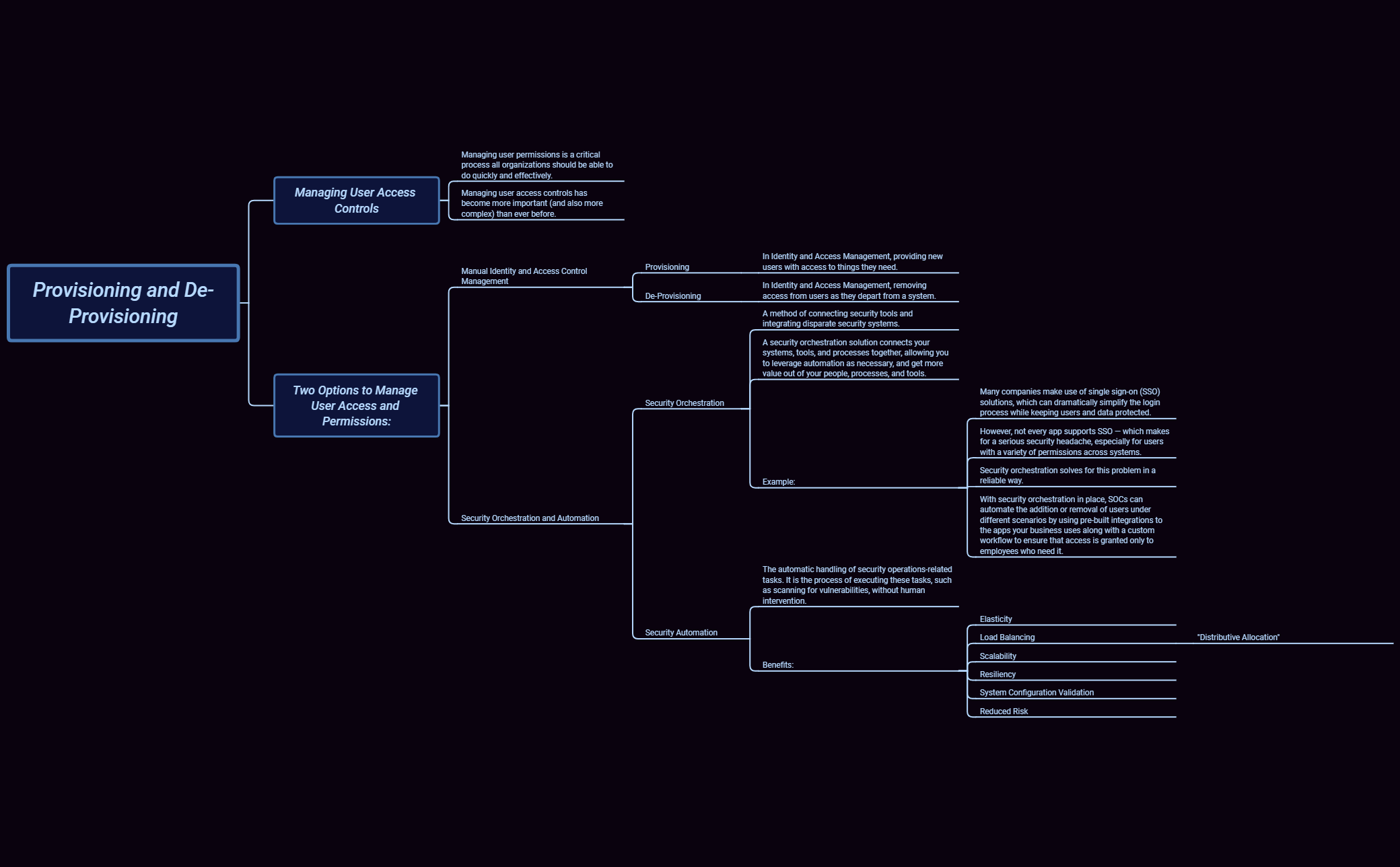 Thumbnail of mind map