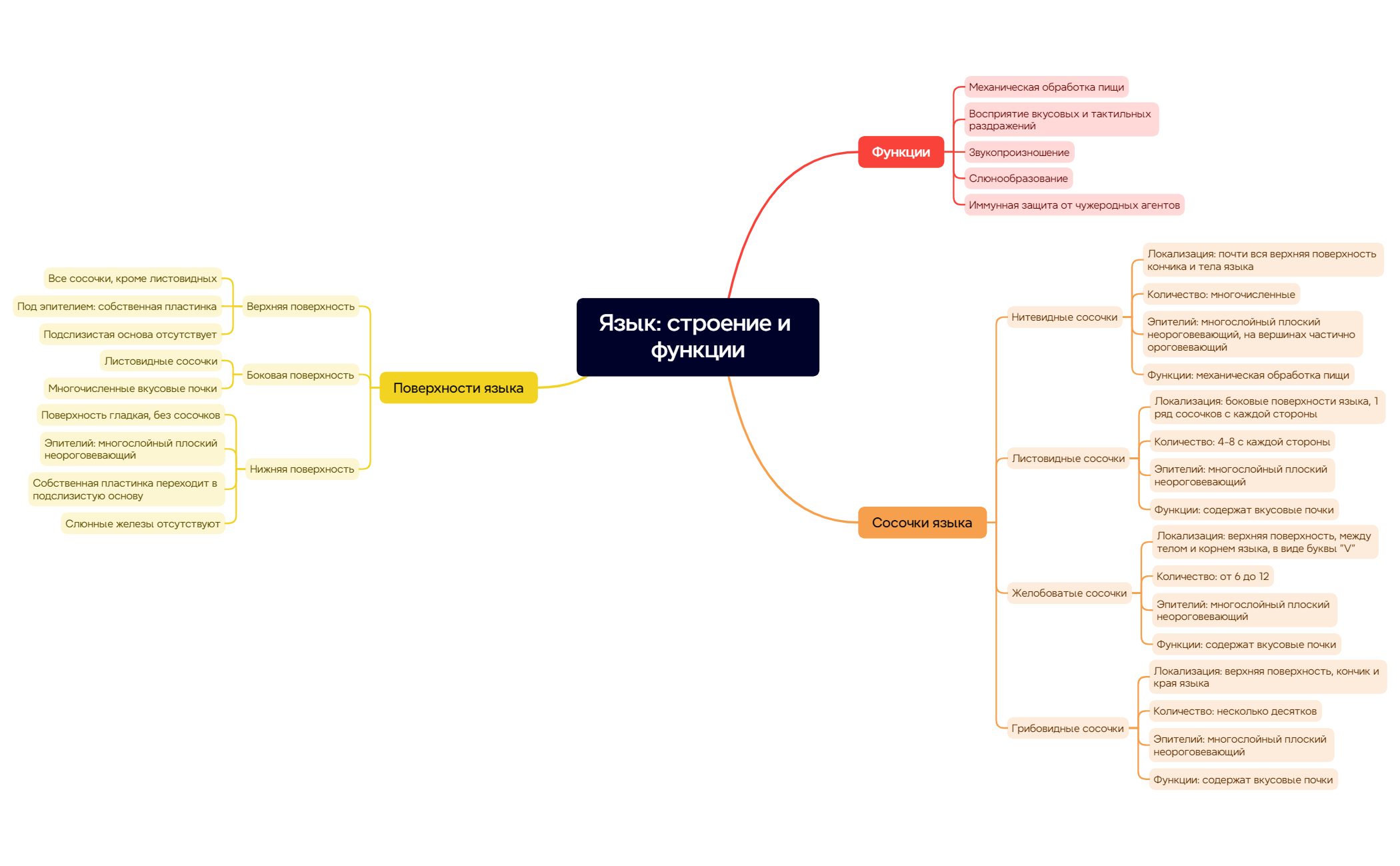 Thumbnail of mind map