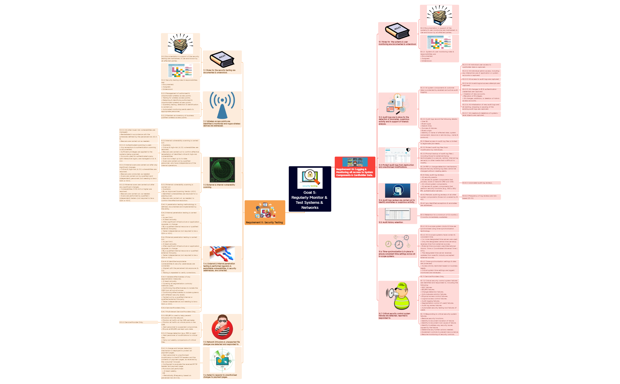 Thumbnail of mind map