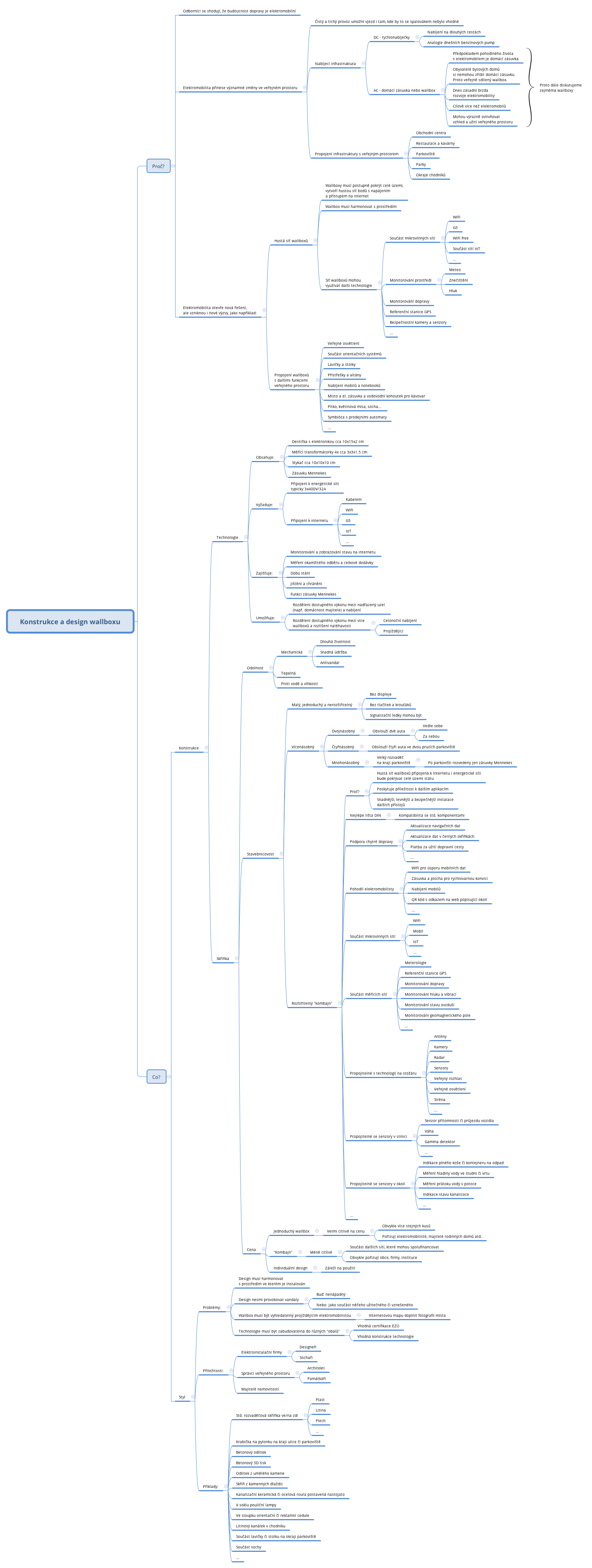 Thumbnail of mind map