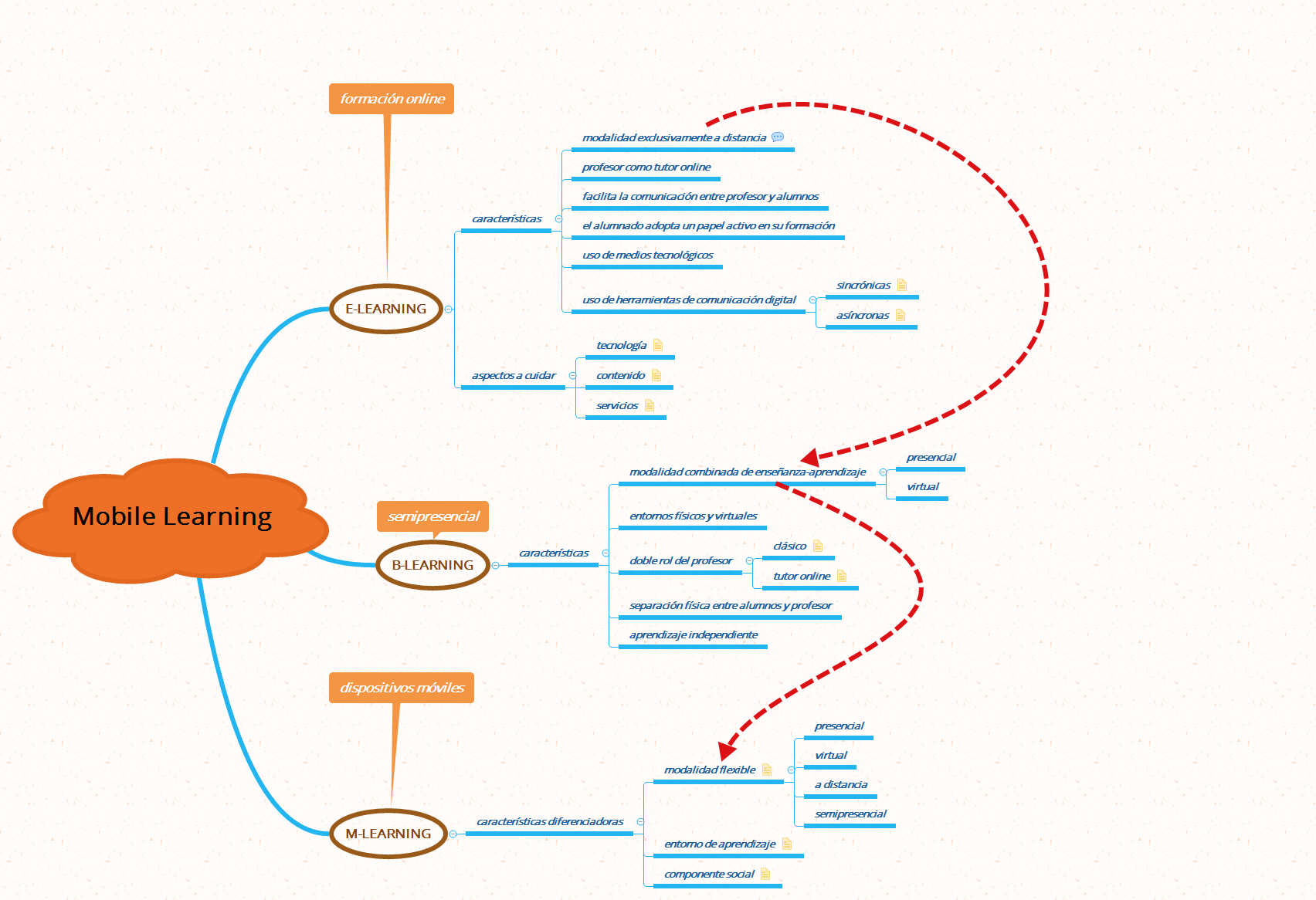 Xmind Share - Xmind - Mind Mapping App