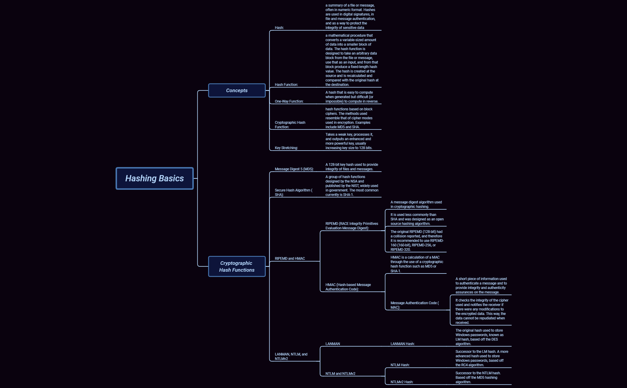 Thumbnail of mind map