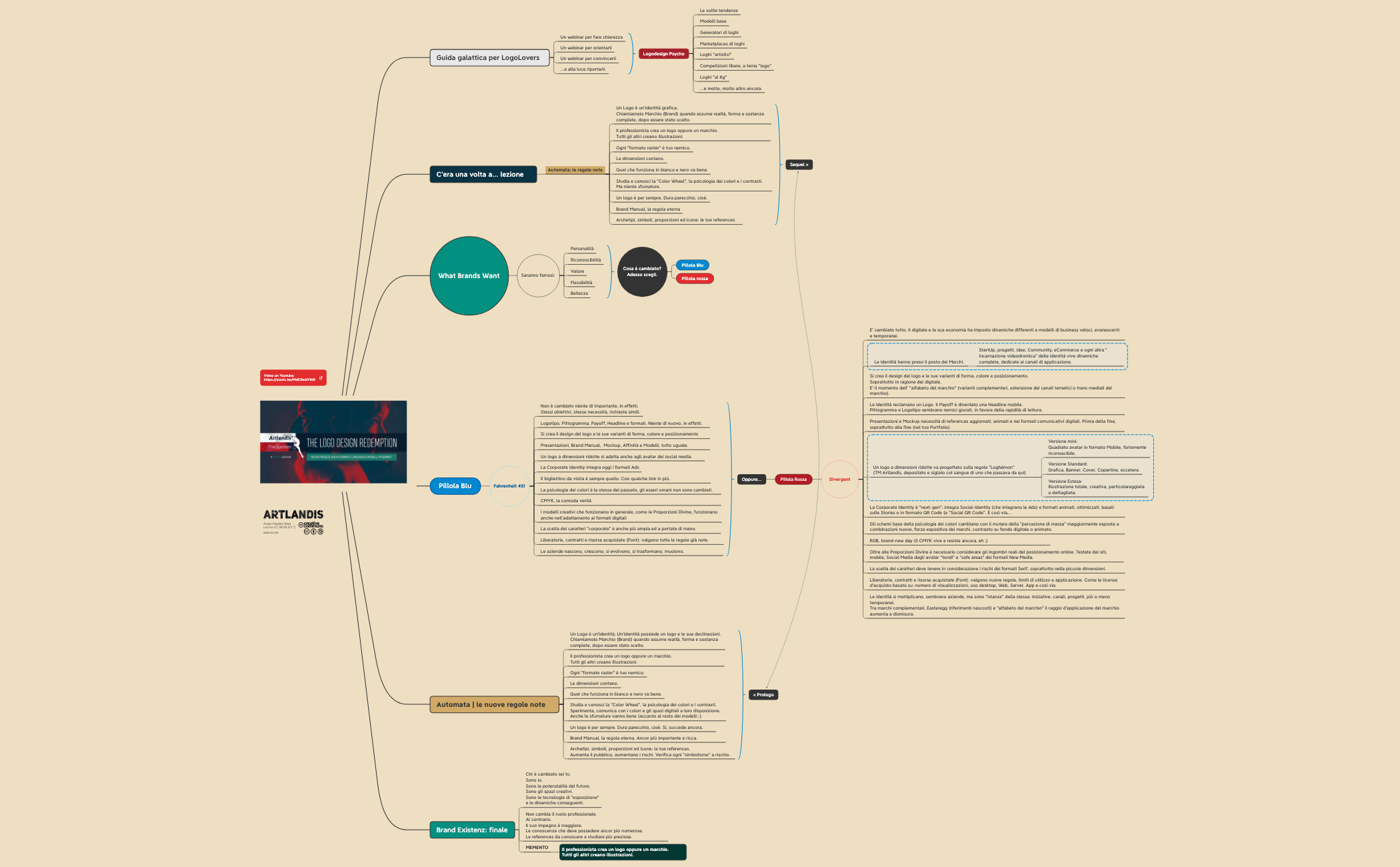 Thumbnail of mind map