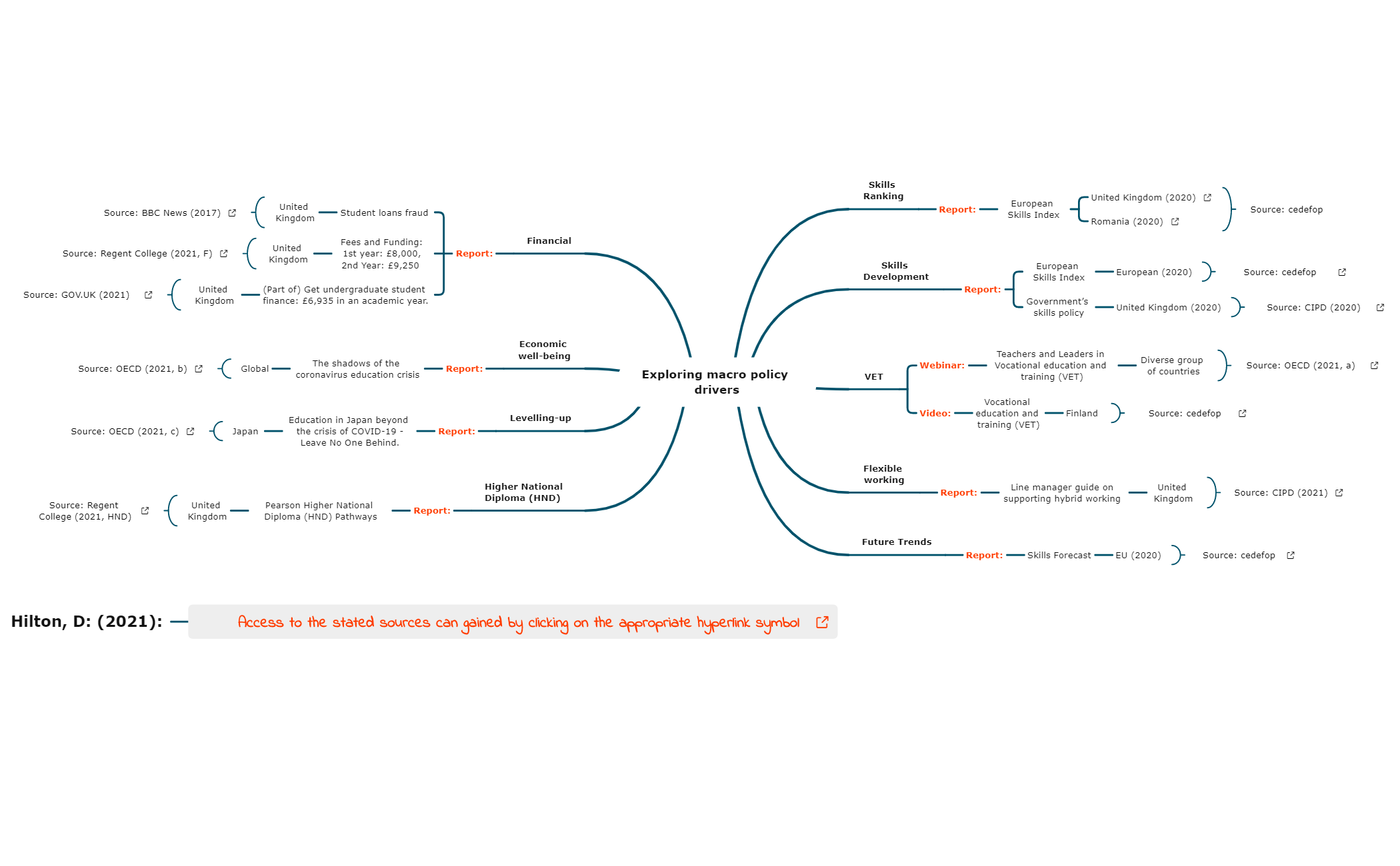 Thumbnail of mind map