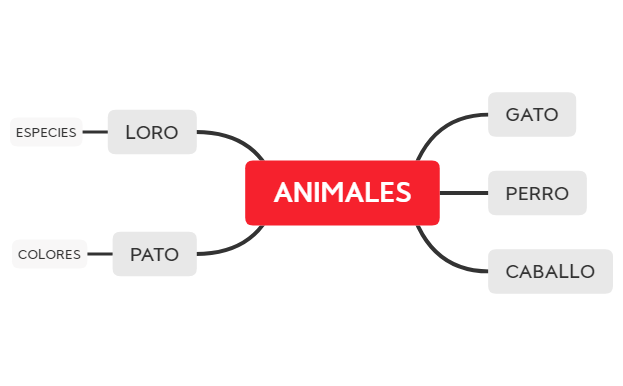 Thumbnail of mind map