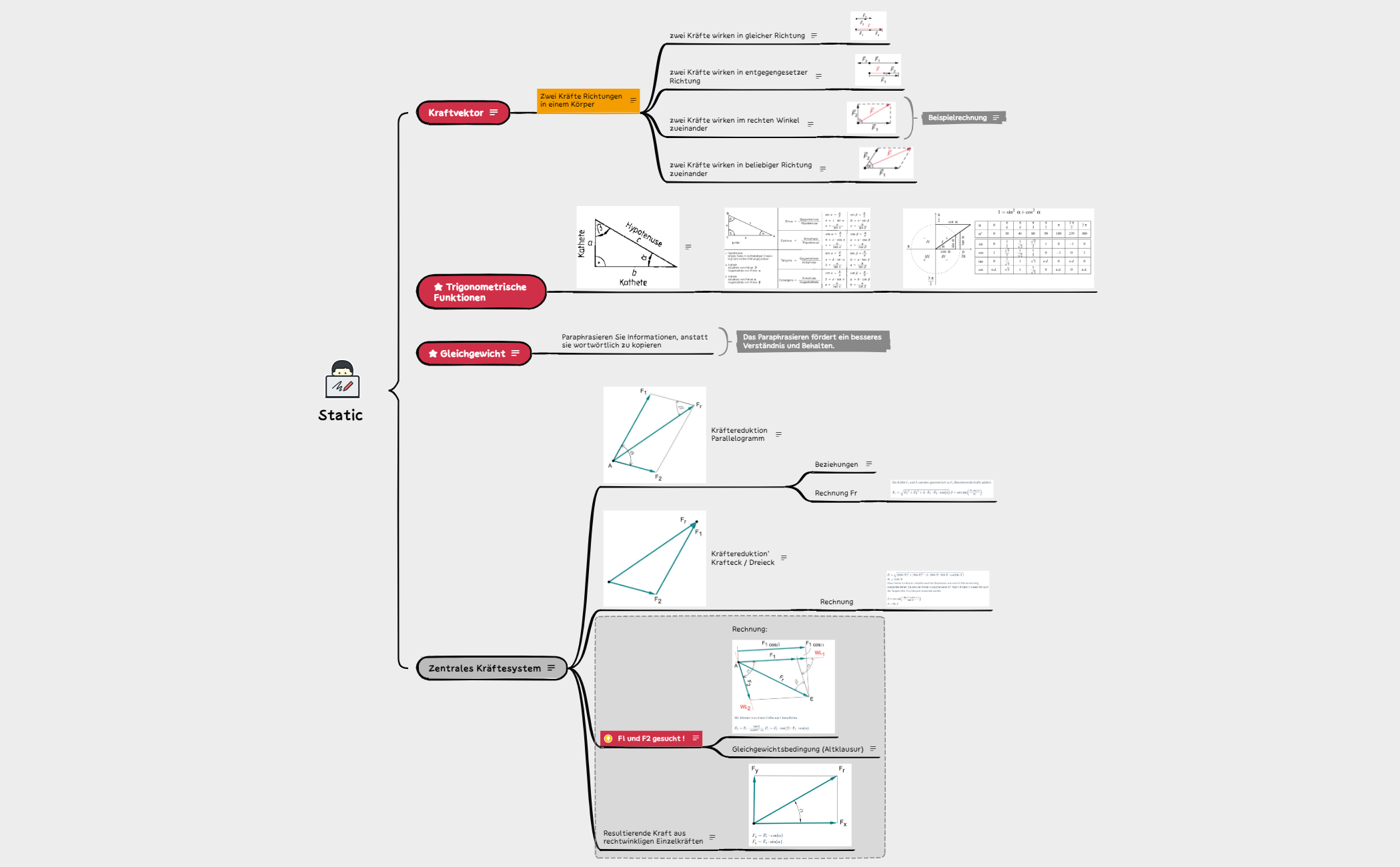 Wie man Notizen effizienz nimmt