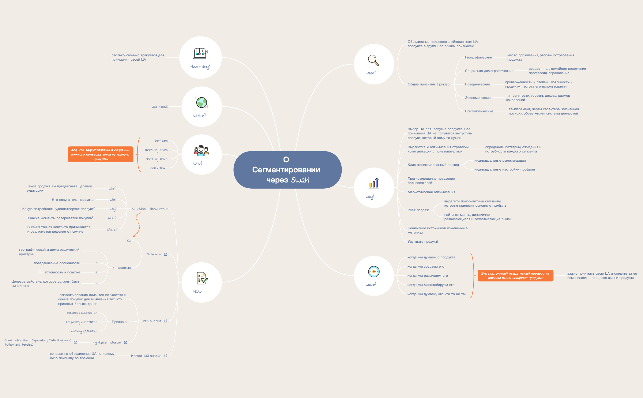 Thumbnail of mind map
