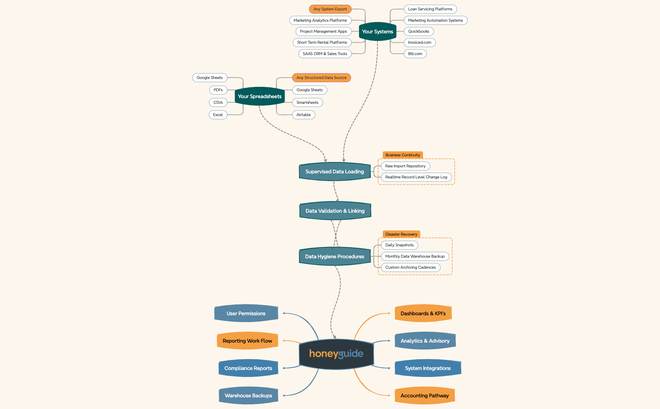 Thumbnail of mind map