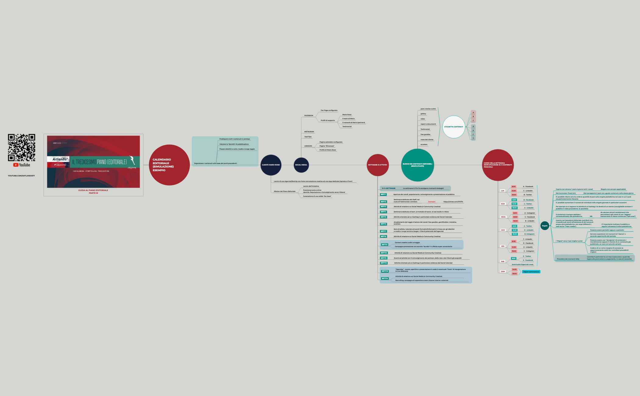 Thumbnail of mind map