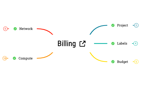 Thumbnail of mind map