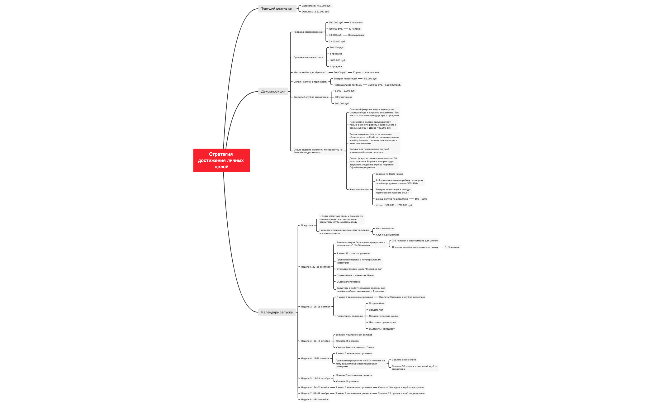 Thumbnail of mind map