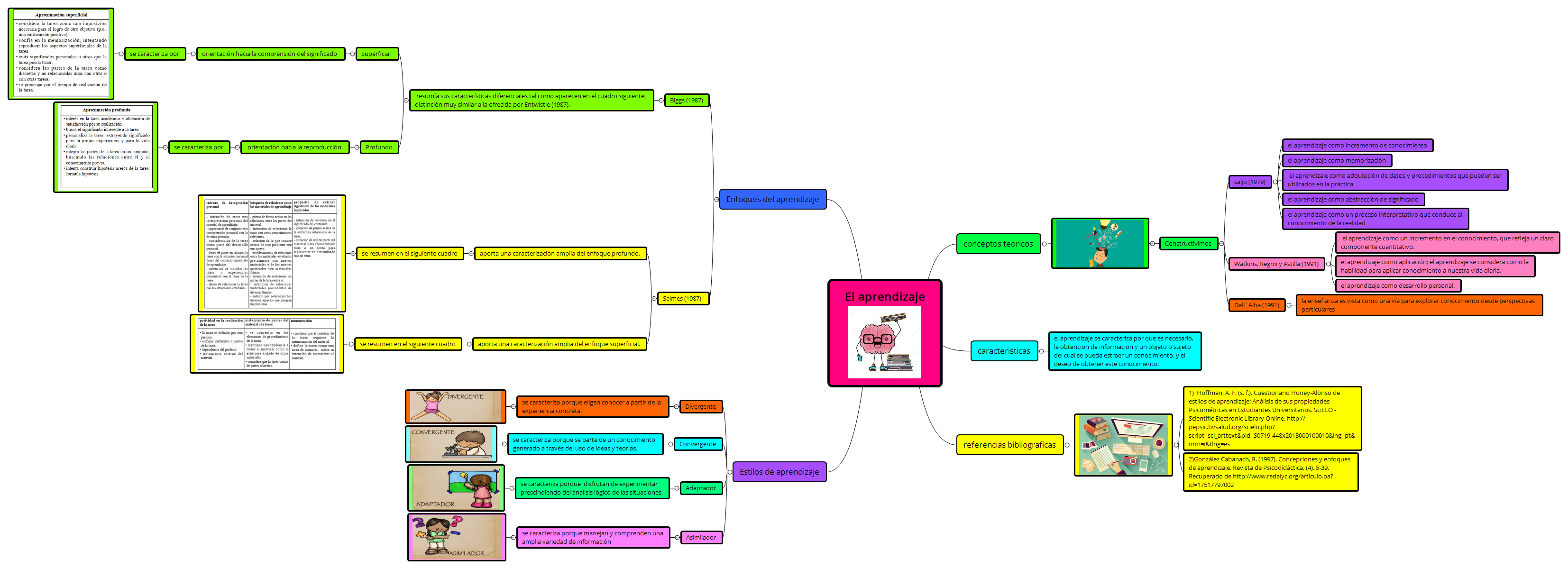 Thumbnail of mind map