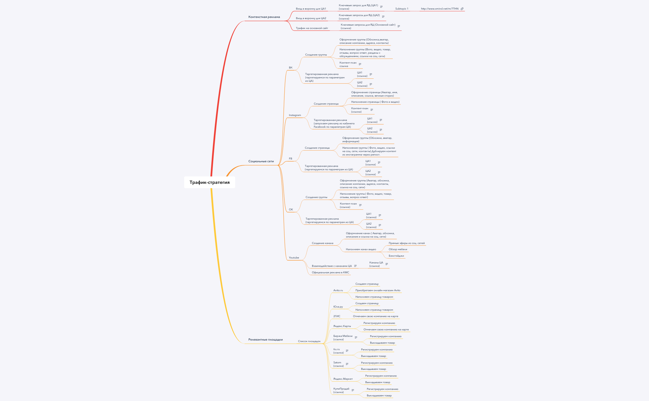 Thumbnail of mind map