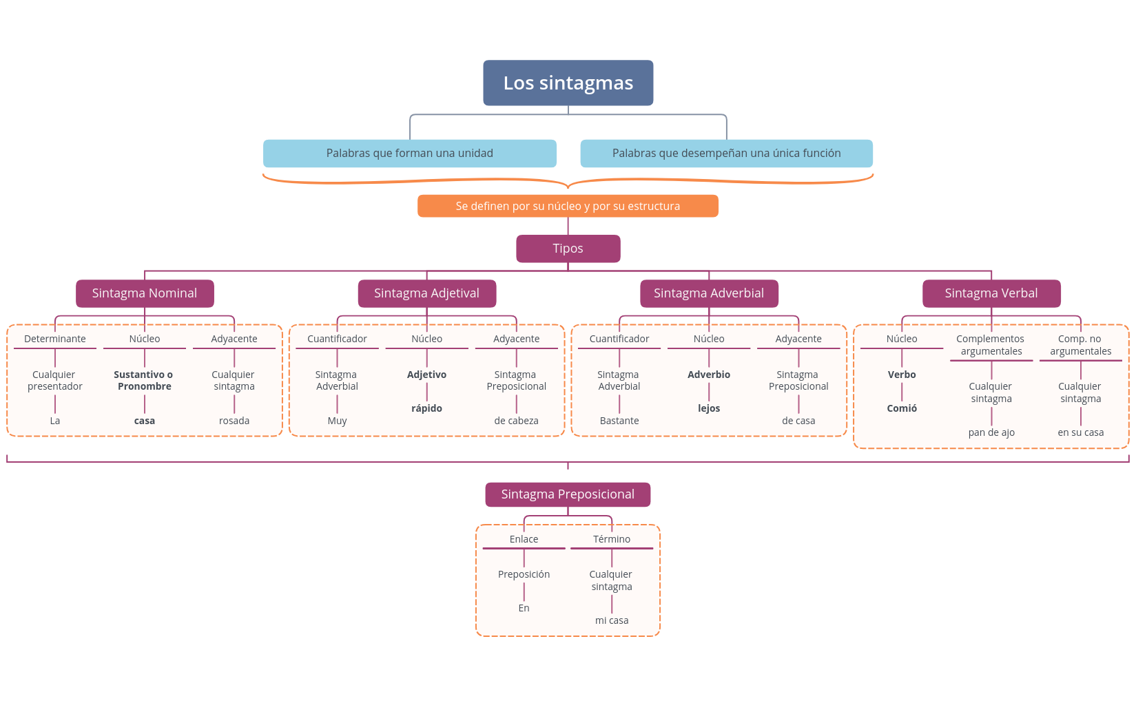 Thumbnail of mind map