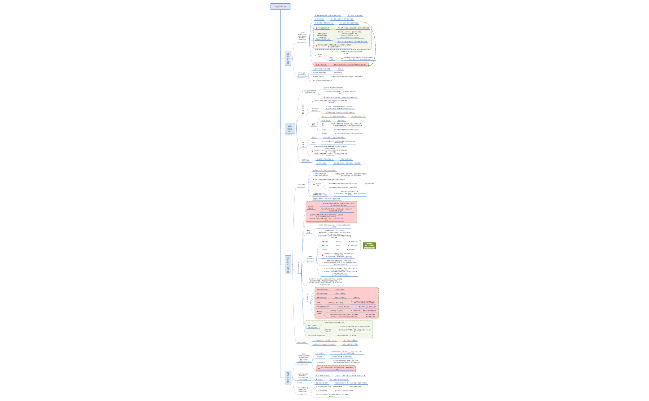 Thumbnail of mind map