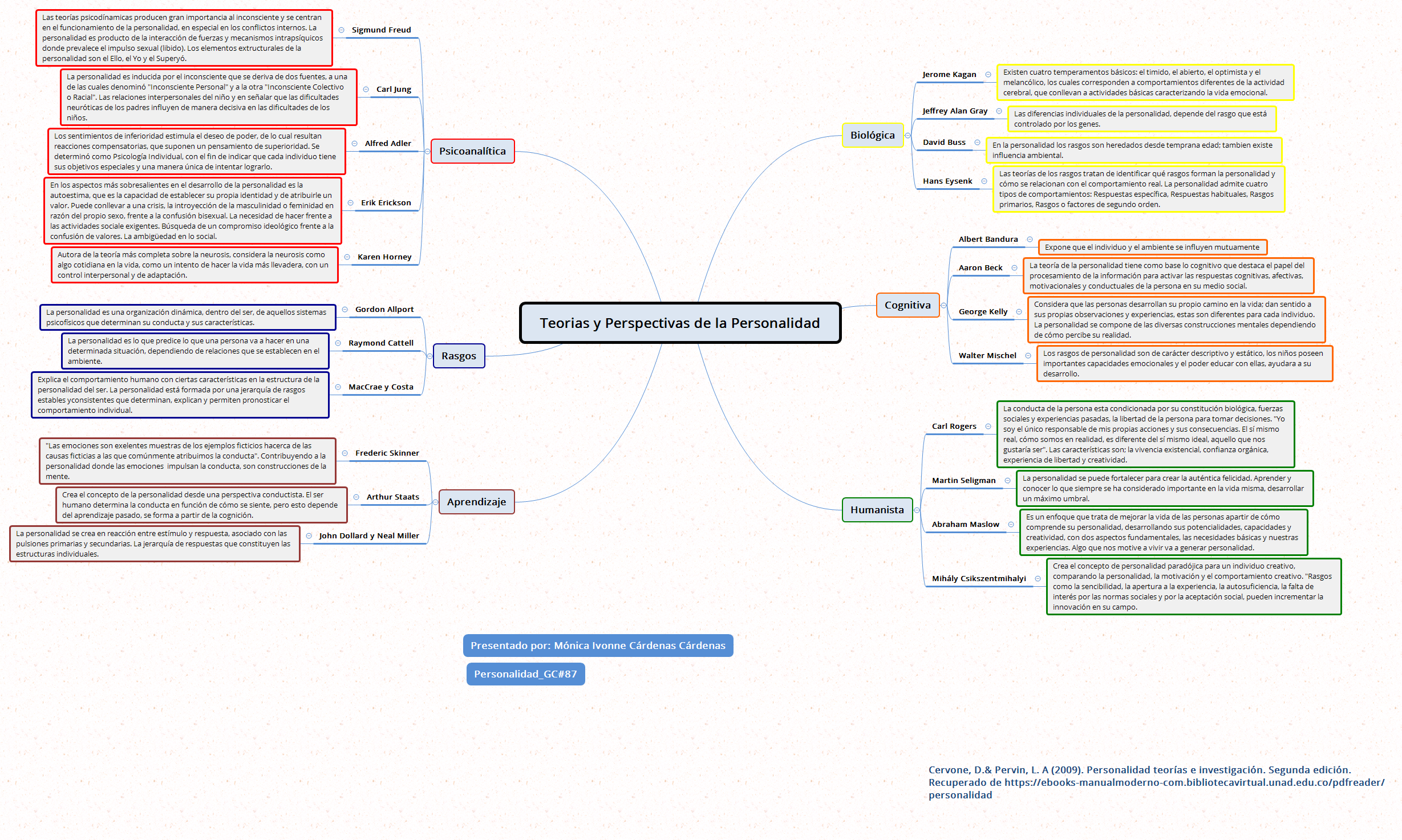 Thumbnail of mind map