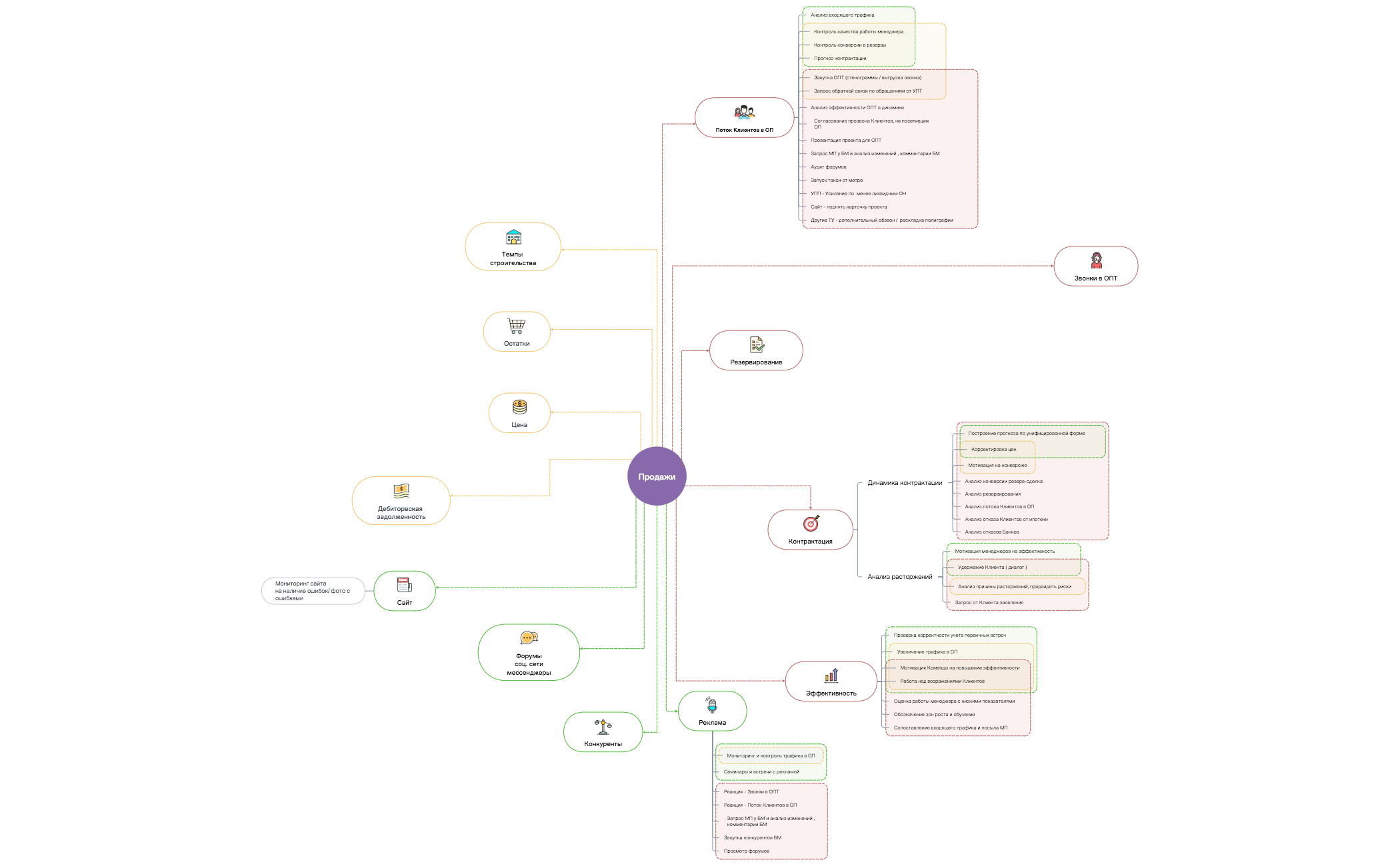 Продажи — копия