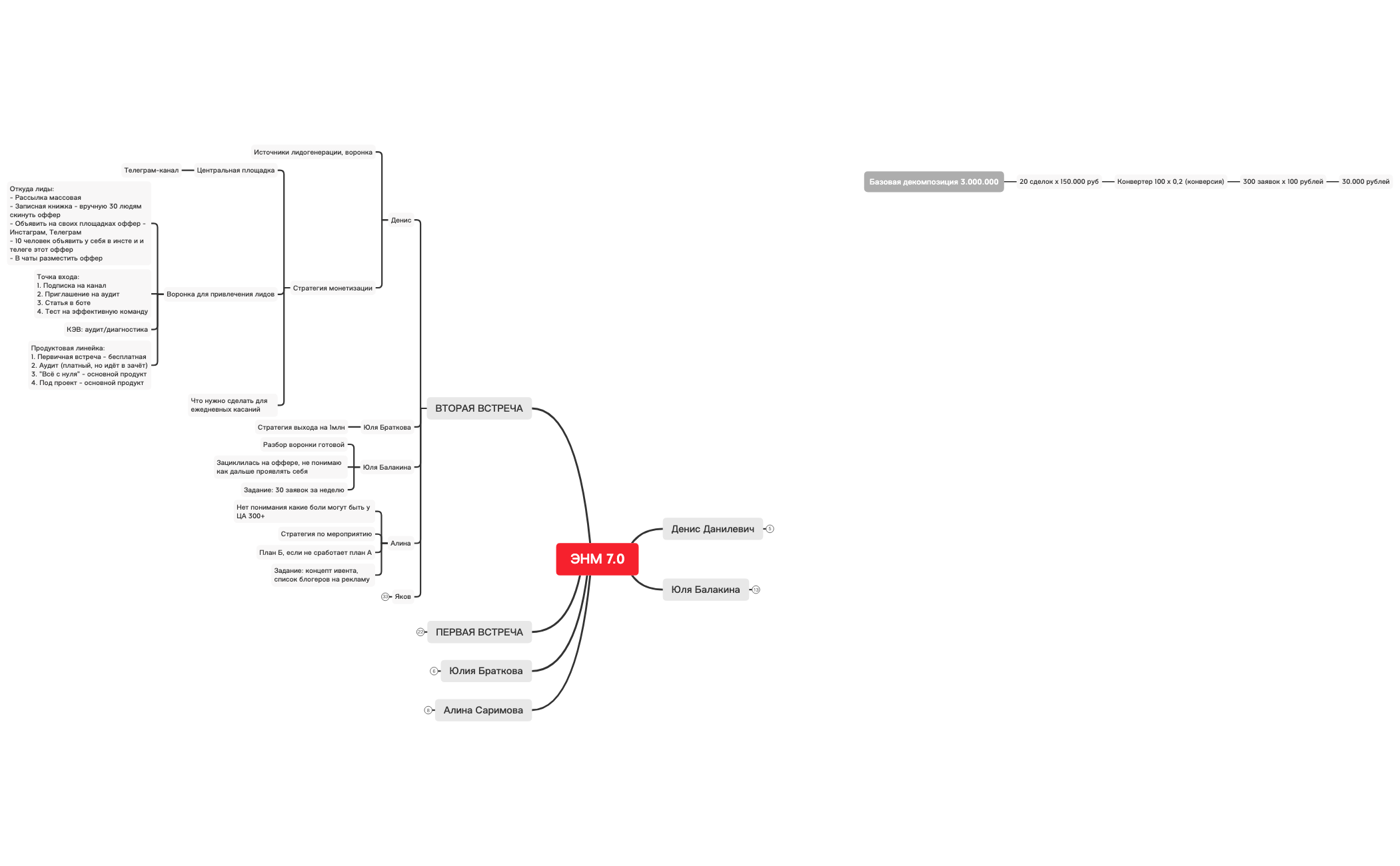Thumbnail of mind map