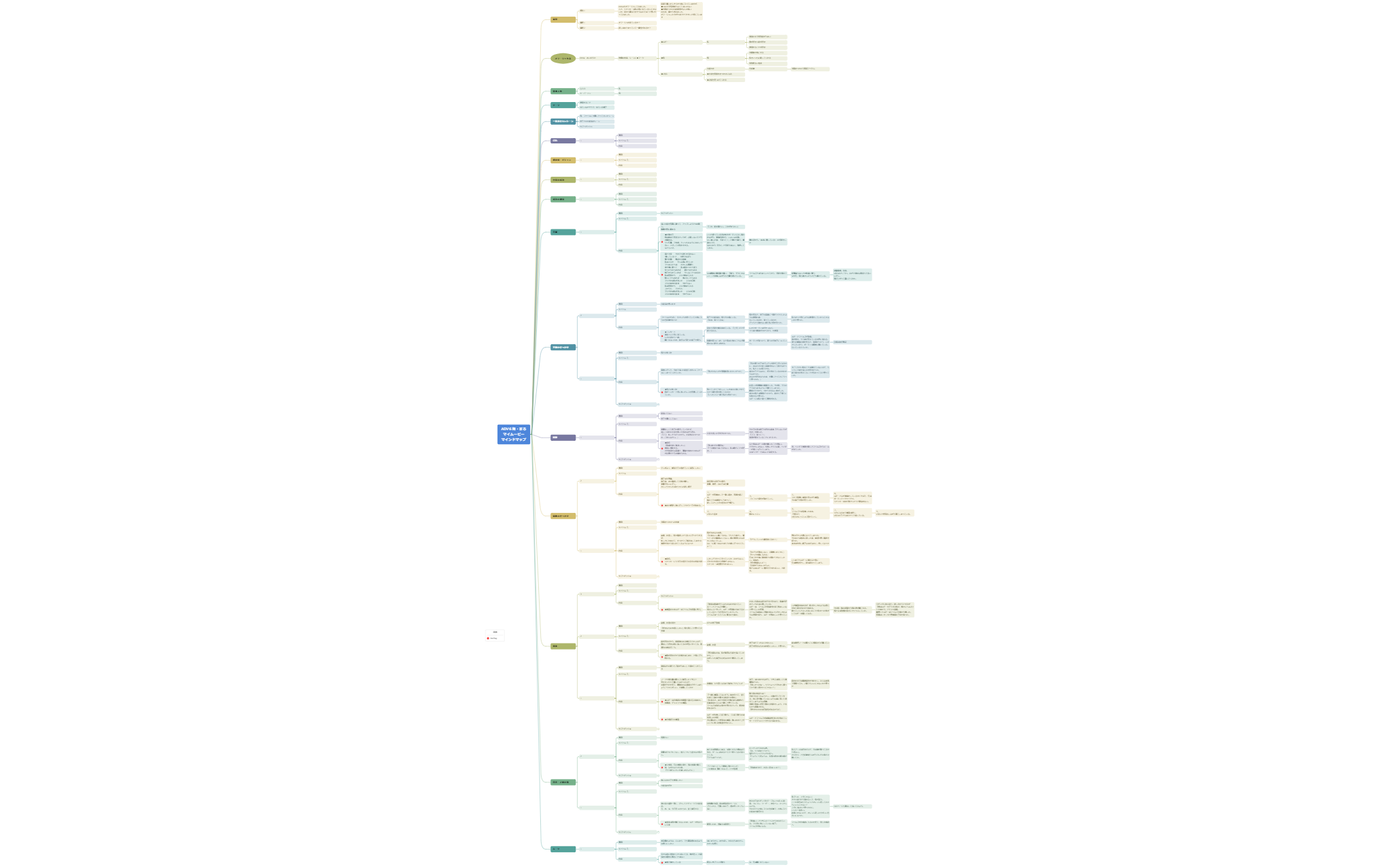 Thumbnail of mind map
