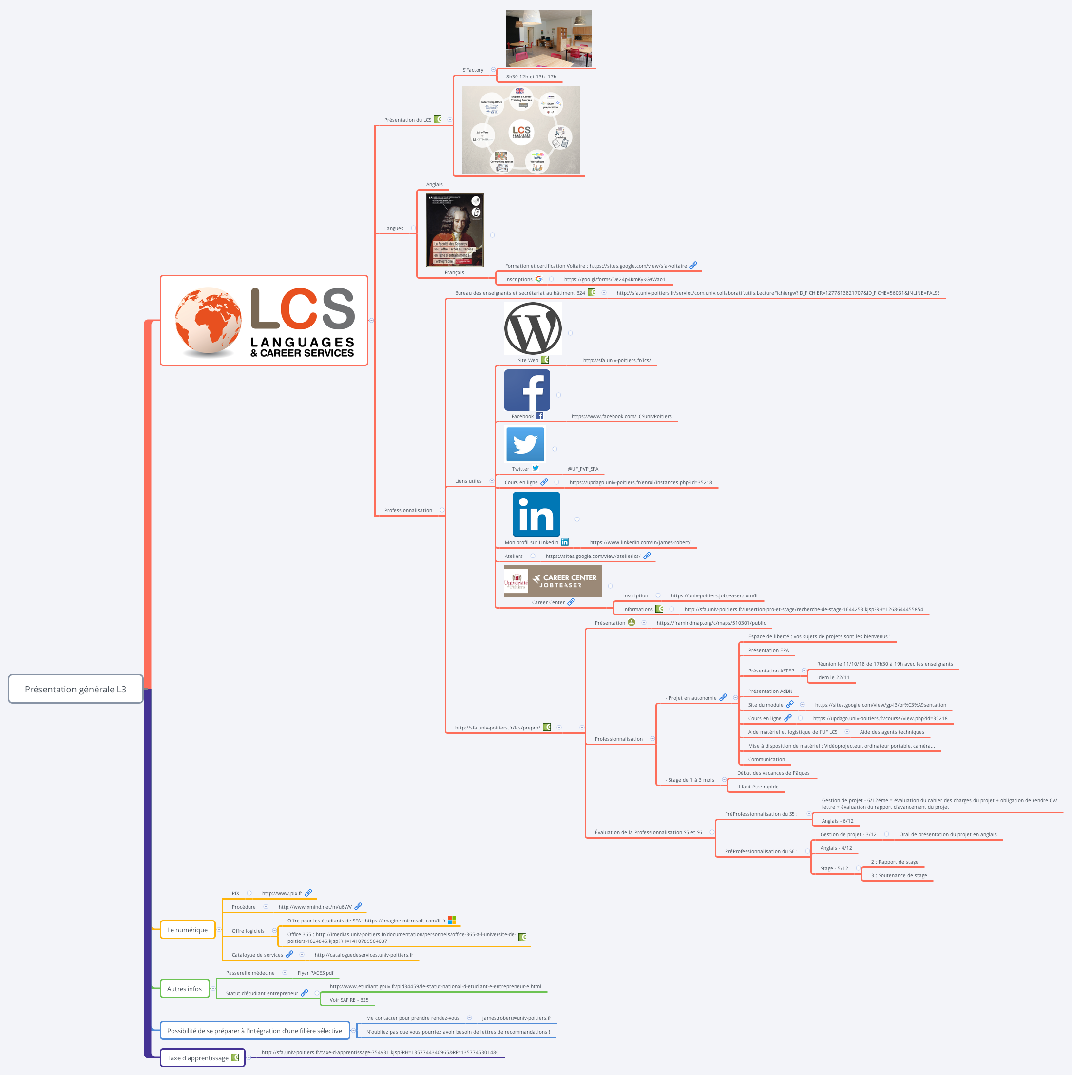 Thumbnail of mind map