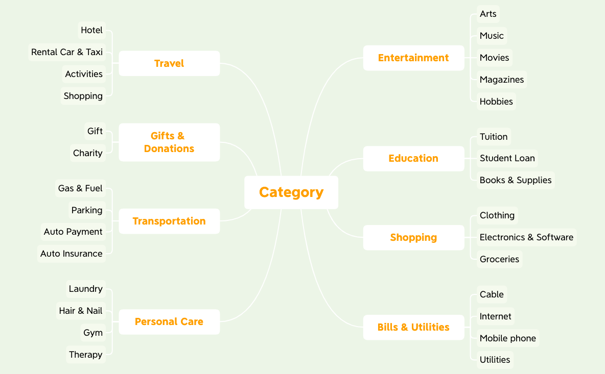 Thumbnail of mind map