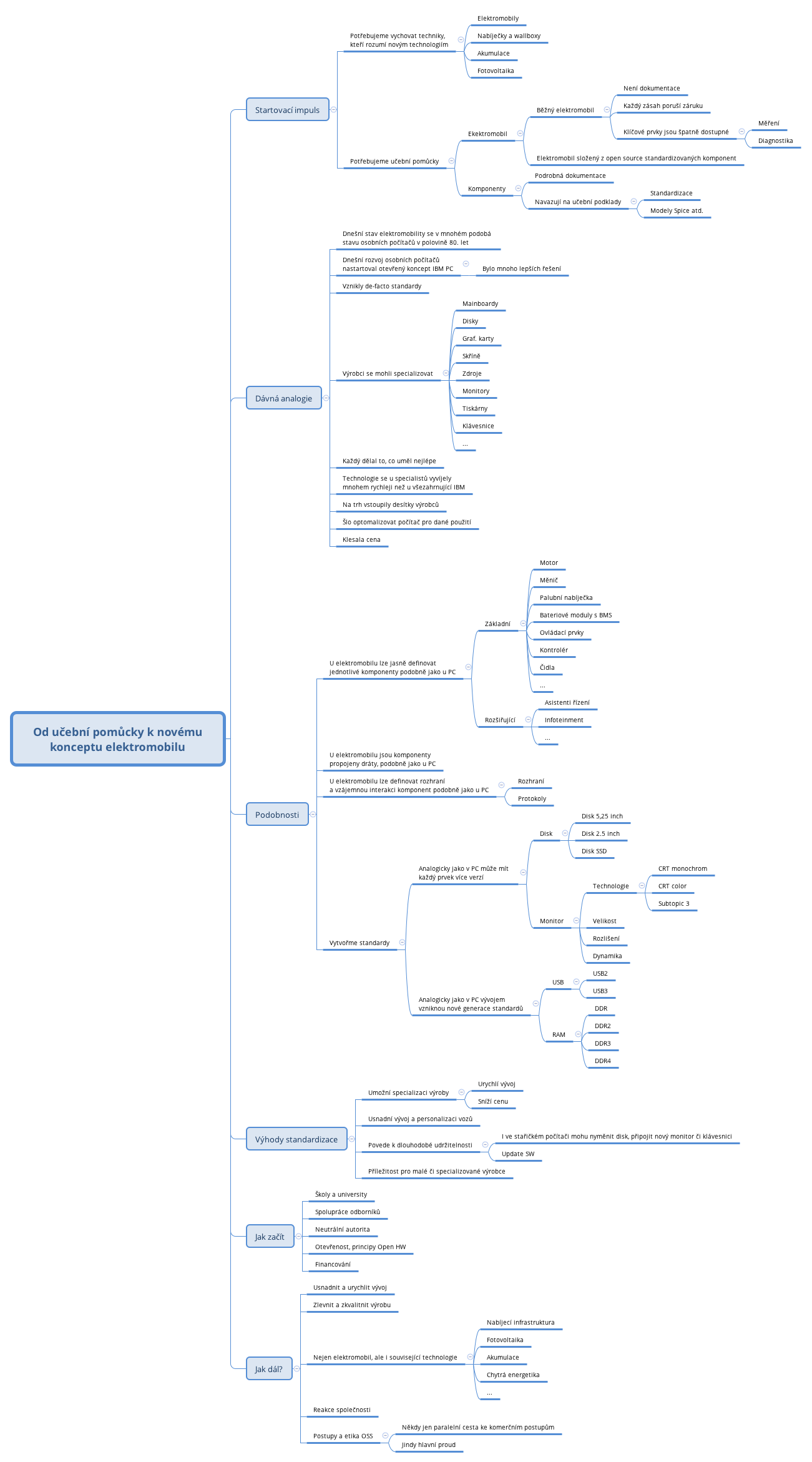 Thumbnail of mind map