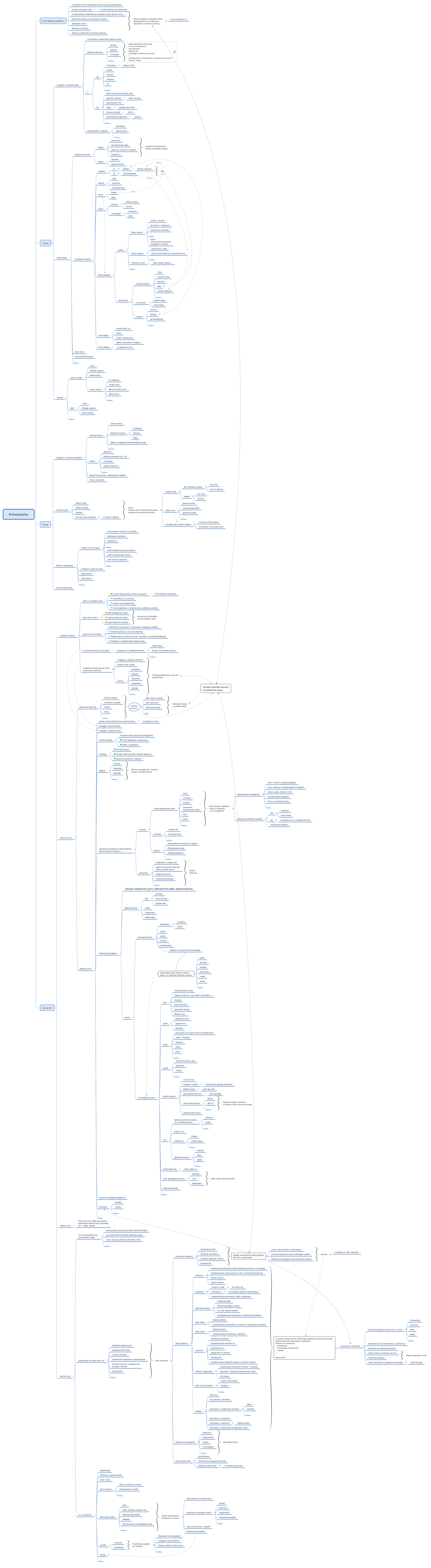 Thumbnail of mind map