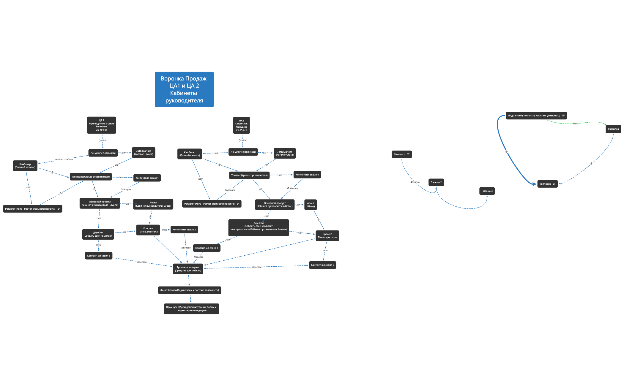 Thumbnail of mind map