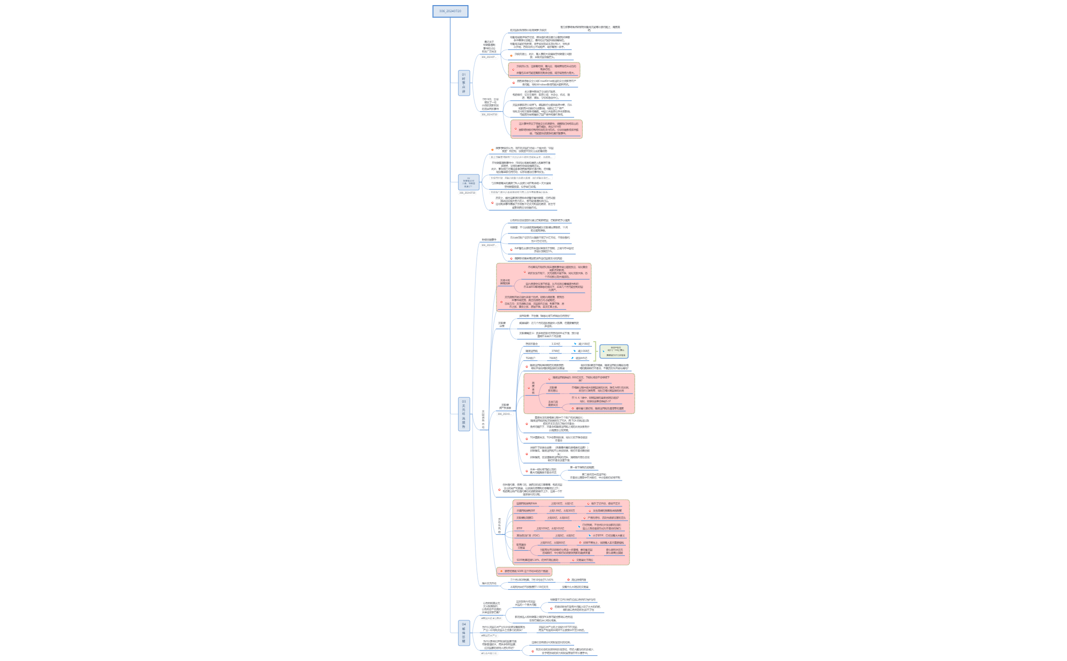 Thumbnail of mind map
