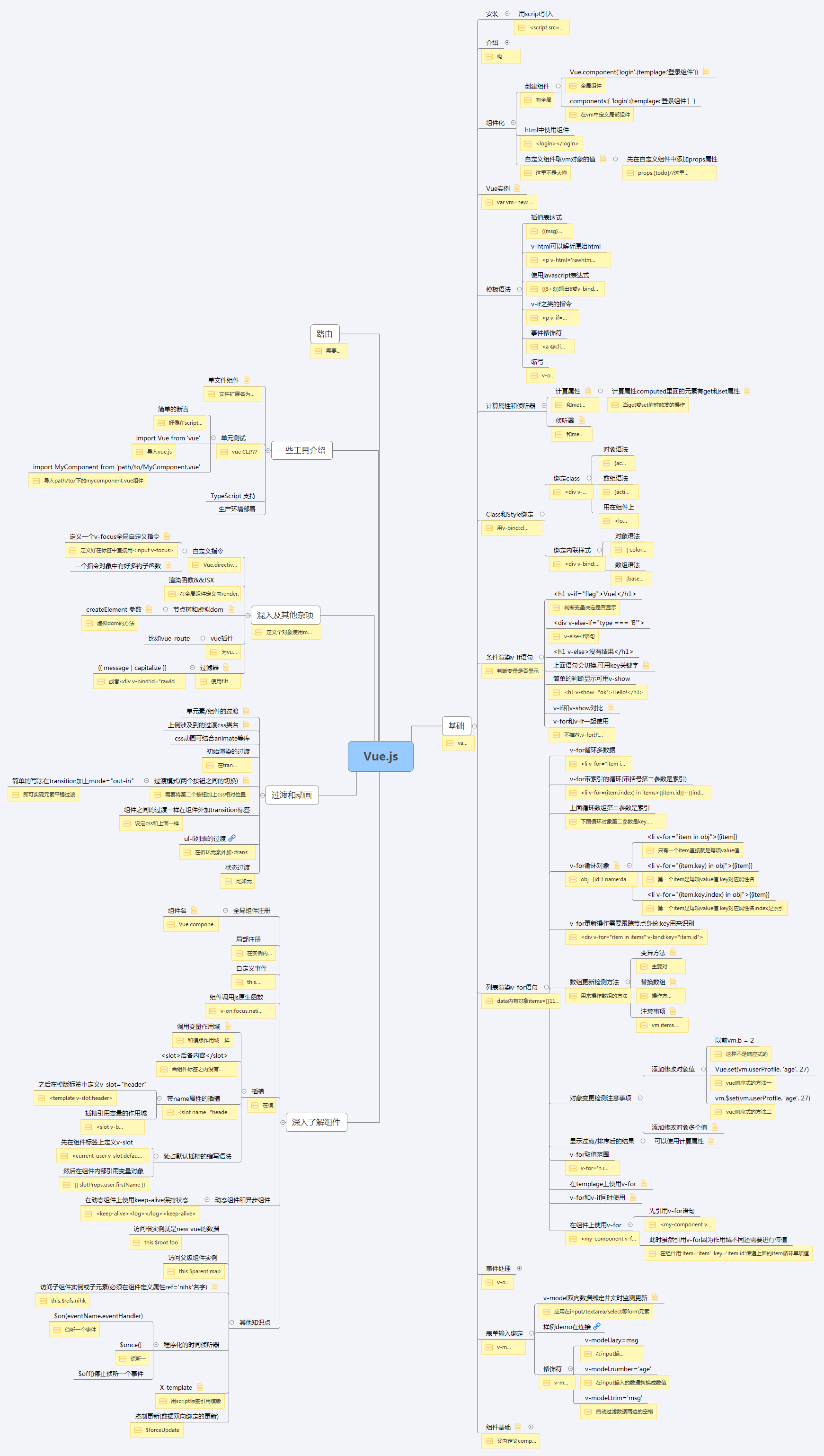 Xmind Share - Xmind - Mind Mapping App