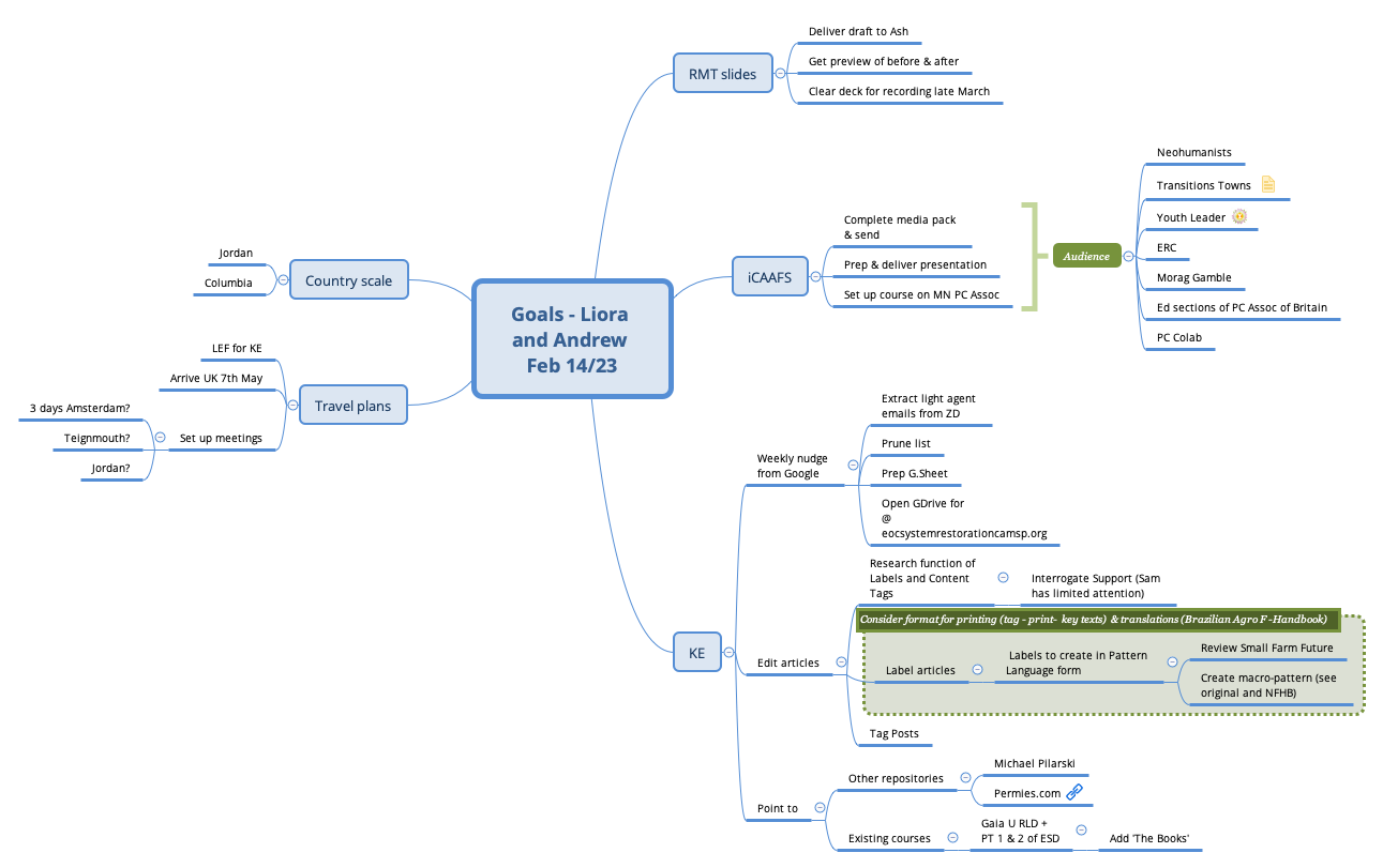 Thumbnail of mind map