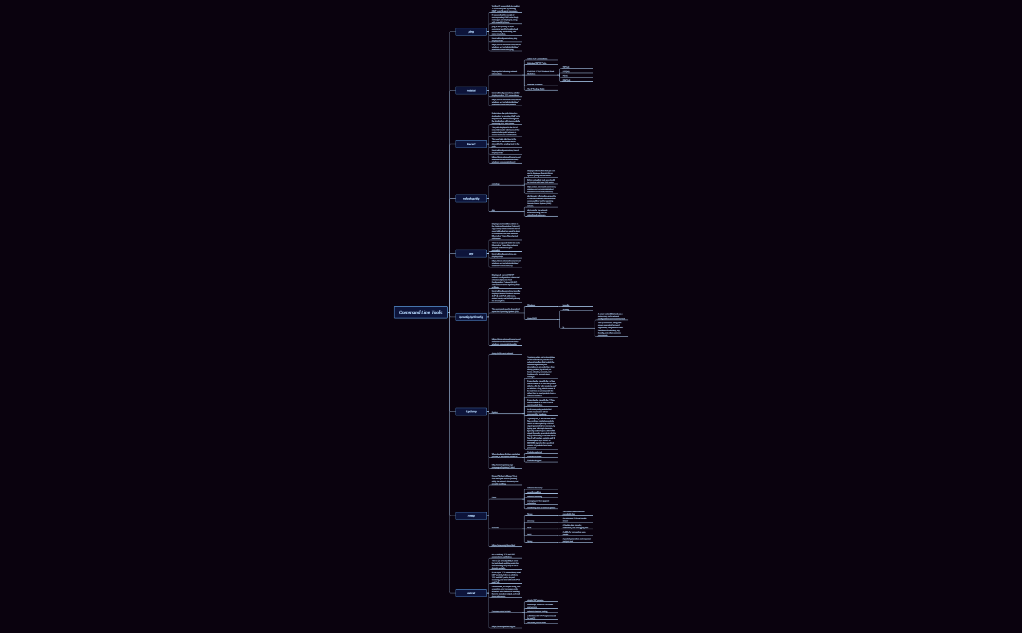 Thumbnail of mind map