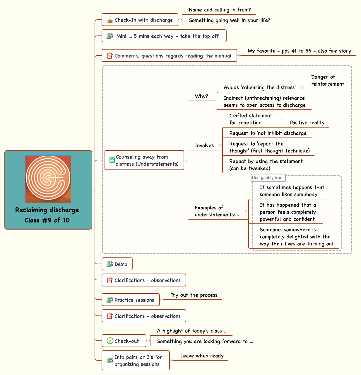 Thumbnail of mind map