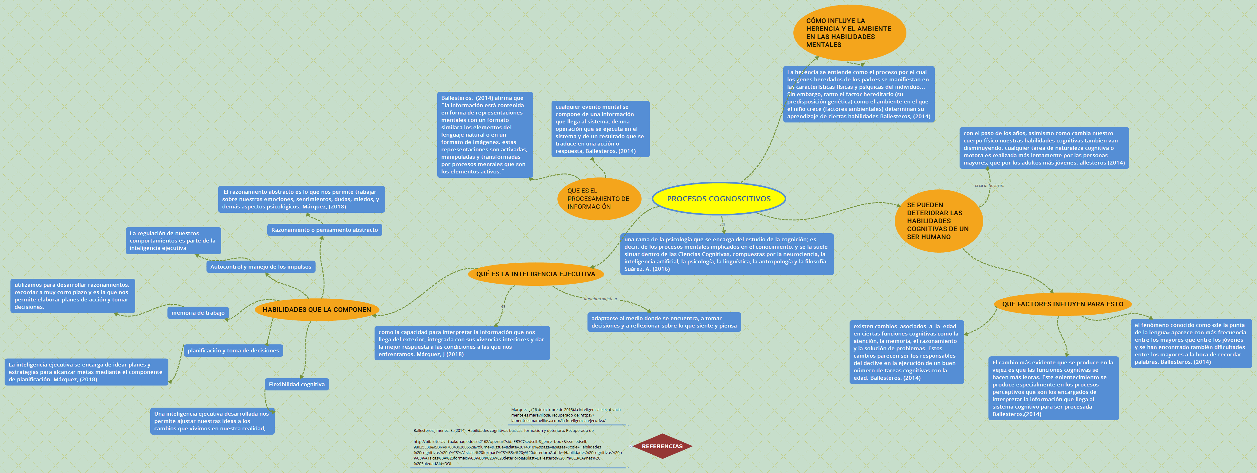 Thumbnail of mind map