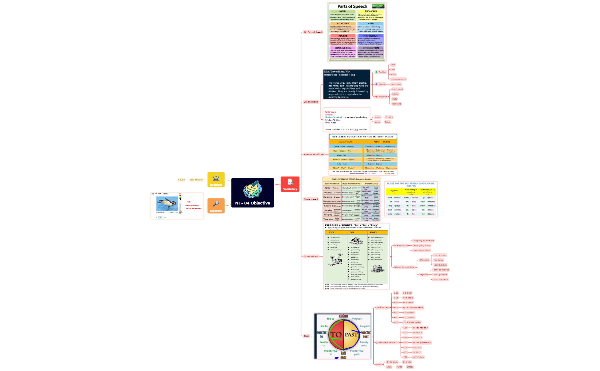 Thumbnail of mind map