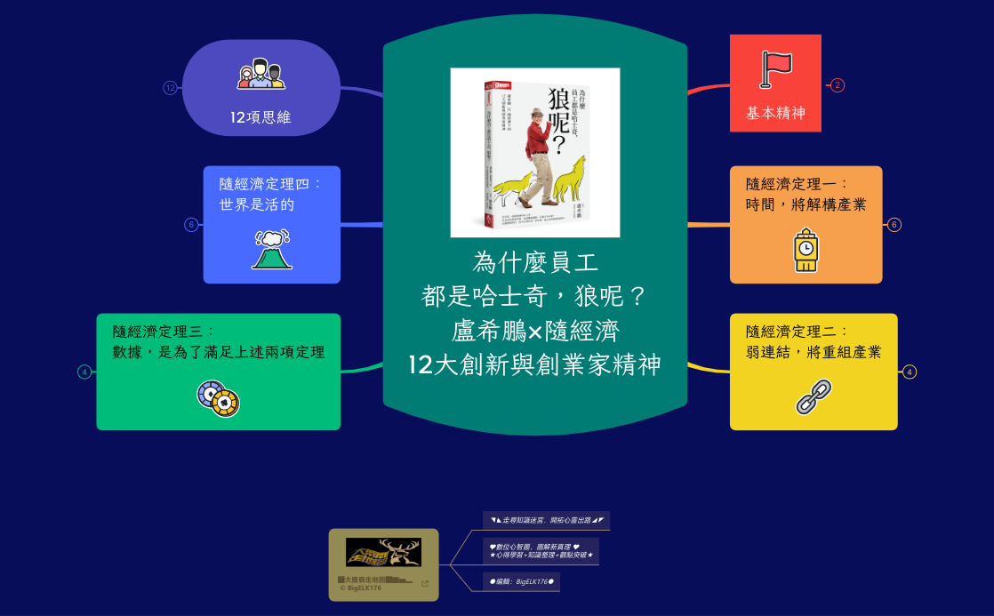 為什麼員工 都是哈士奇？