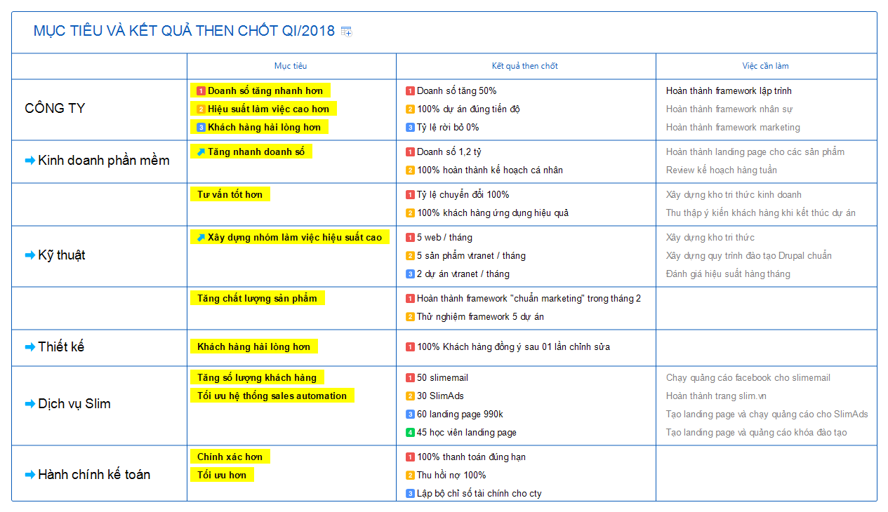 Thumbnail of mind map