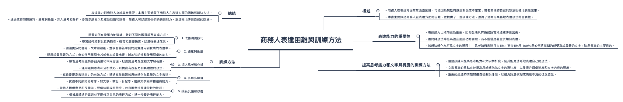  思维导图的缩略图