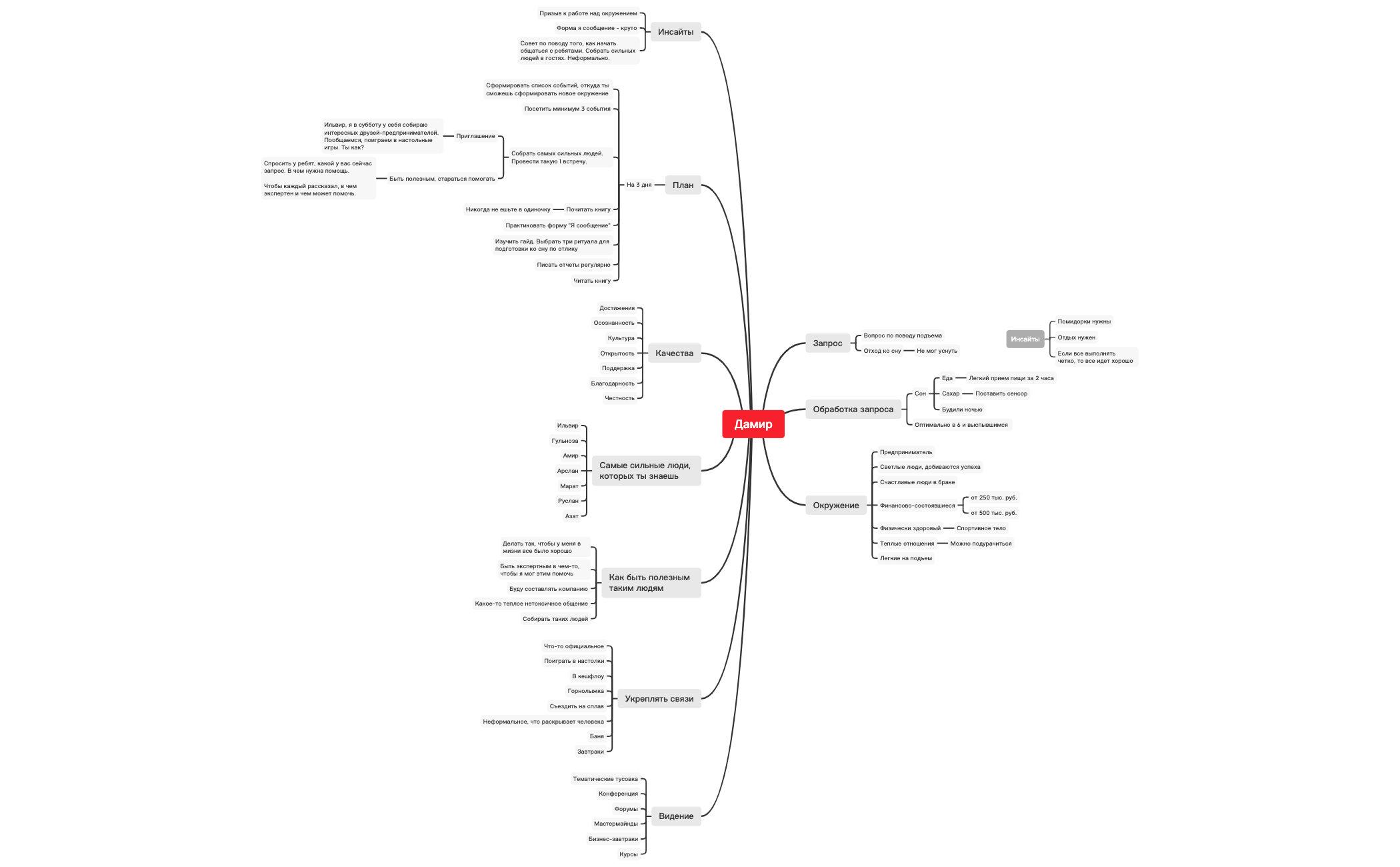 Thumbnail of mind map