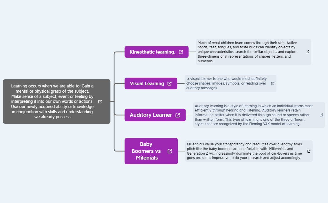 Thumbnail of mind map