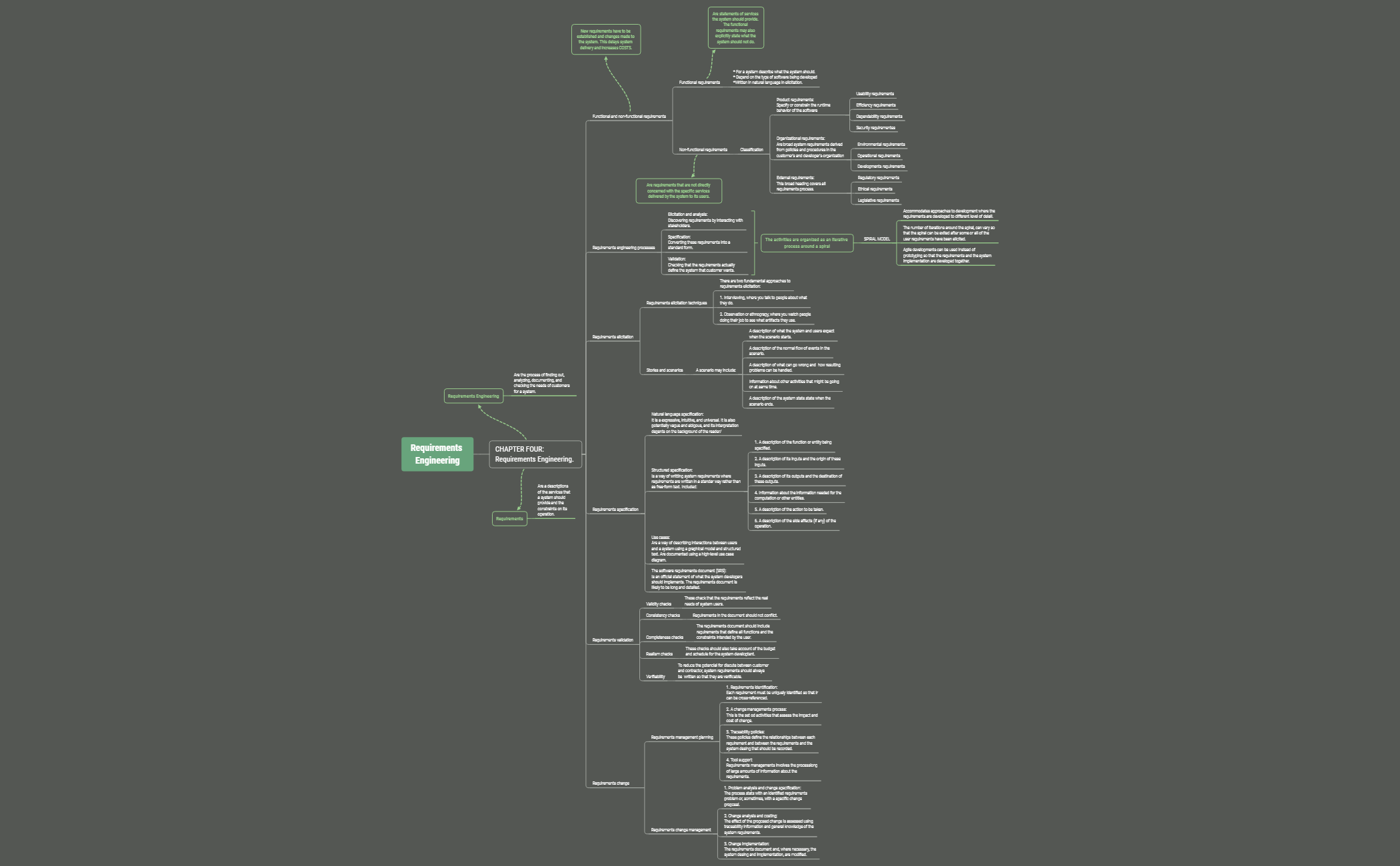 Thumbnail of mind map