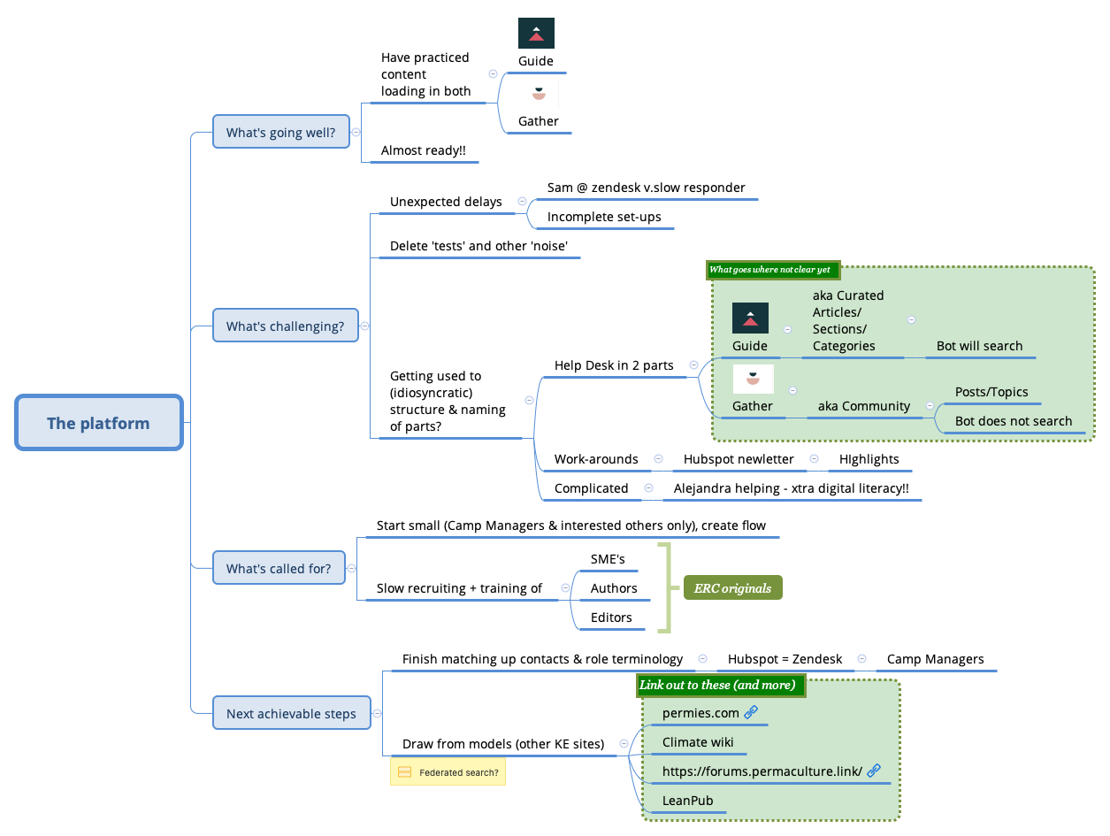 Thumbnail of mind map
