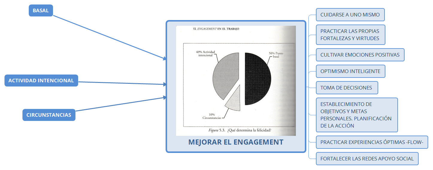 Thumbnail of mind map