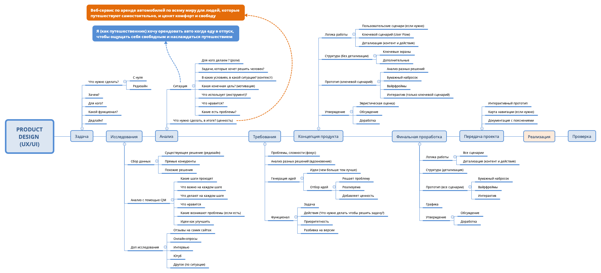 Thumbnail of mind map