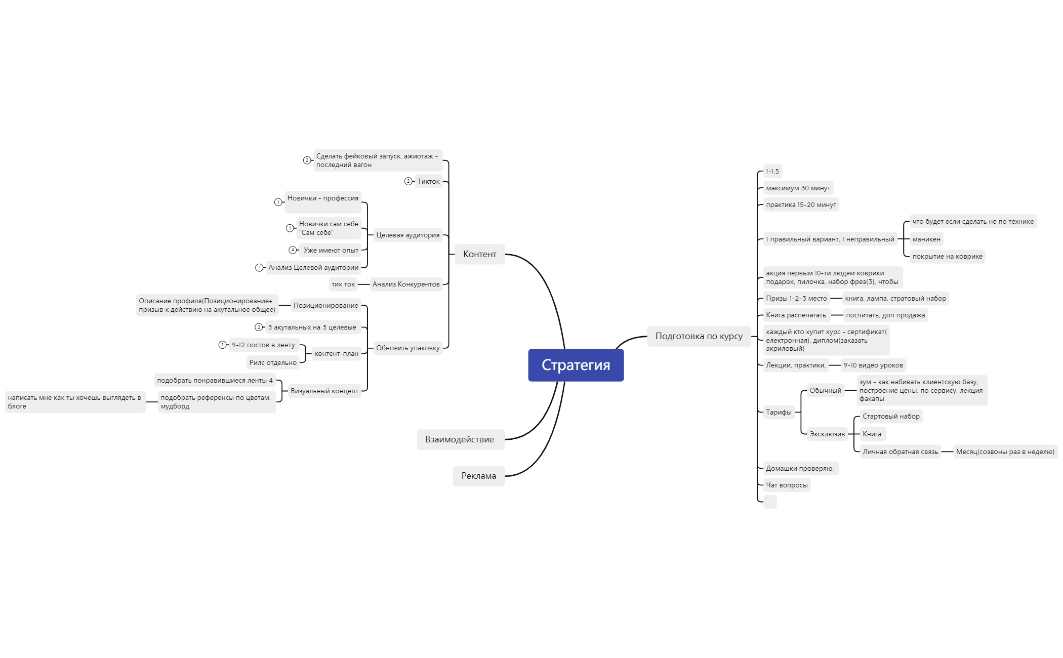  思维导图的缩略图
